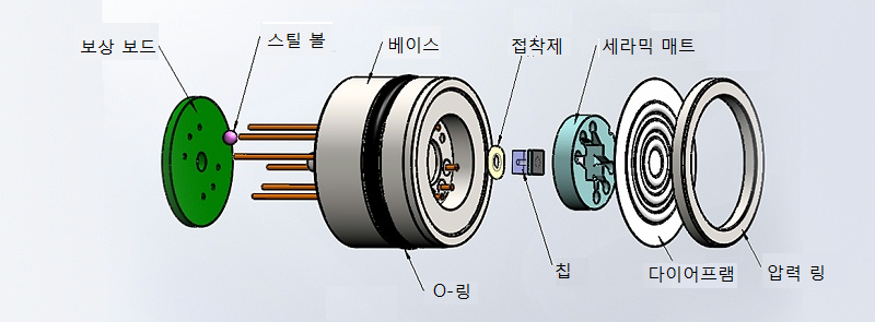 지식 : 압저항 실리콘 압력 센서의 내부 구조